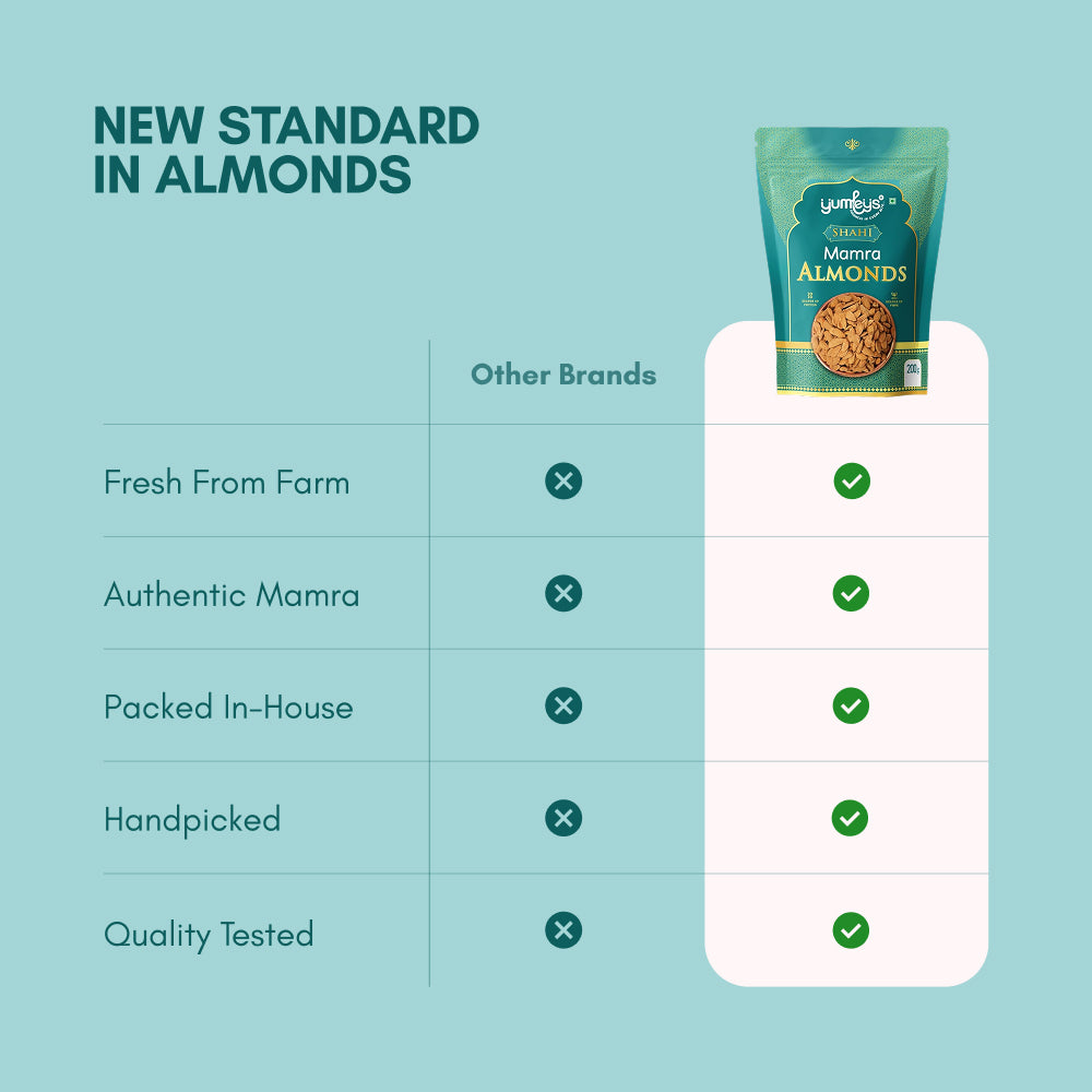 Yumleys Premium Shahi Mamra Almonds 200g – Natural Badam | Protein-Rich Superfood for Brain & Heart | Natural Dry Fruit | High Protein