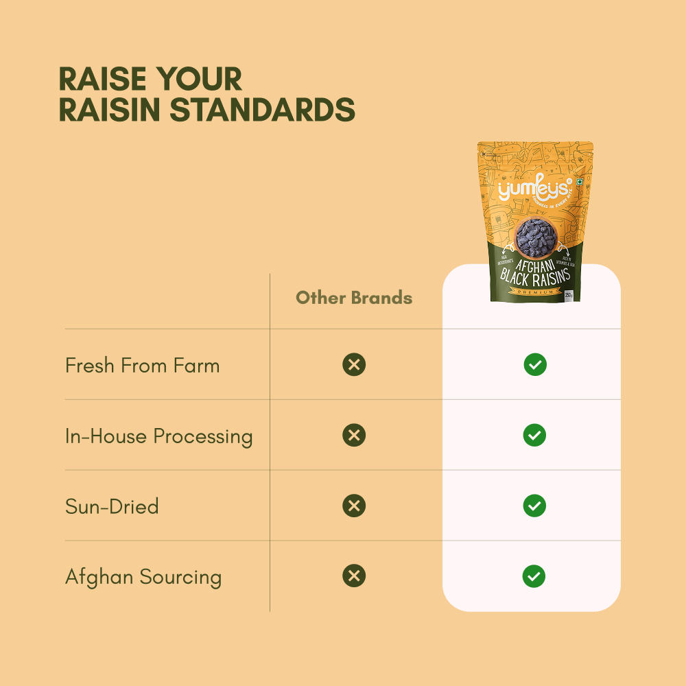 Premium Afghani Black Raisins