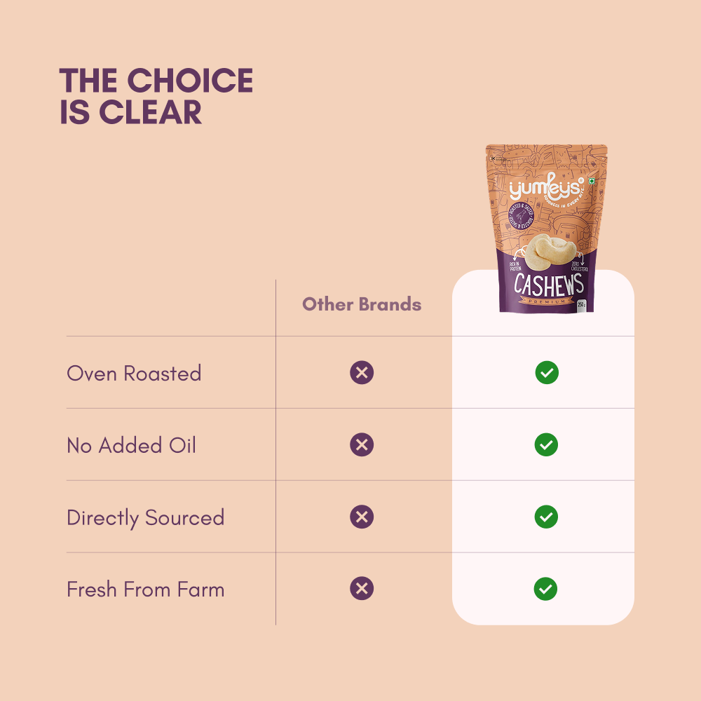 Premium Roasted & Salted Cashew