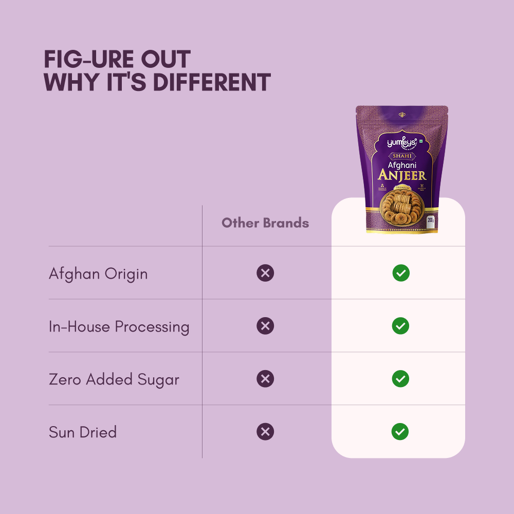 Yumleys Premium Shahi Anjeer 200g – Afghani Dried Figs | Rich in Fiber & Vitamins | Healthy Low-Fat Snack