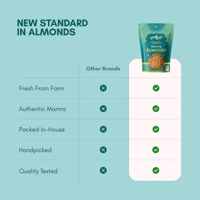 Yumleys Premium Shahi Mamra Almonds 200g – Natural Badam | Protein-Rich Superfood for Brain & Heart | Natural Dry Fruit | High Protein