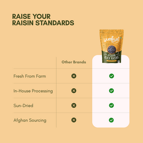 Premium Afghani Black Raisins