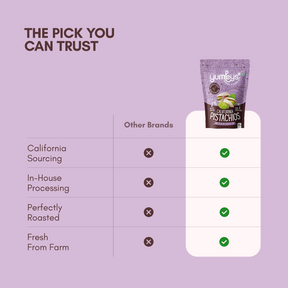 Roasted & Salted California Pistachios